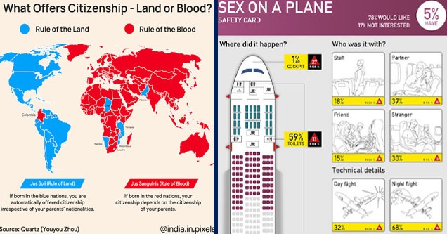 world map - What Offers Citizenship Land or Blood? Rule of the Land Rule of the Blood Pakistan Colombia Toni Namibia Morbi Jus Soli Rule of Land If born in the blue nations, you are automatically offered citizenship irrespective of your parents' nationali