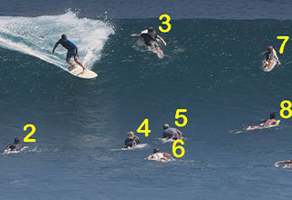surfer dodges over 25 other surfers on a crowded wave