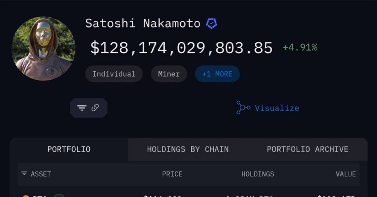 Bitcoin Founder Satoshi Nakamoto Is Most Likely No Longer With Us or Not a Person at All
