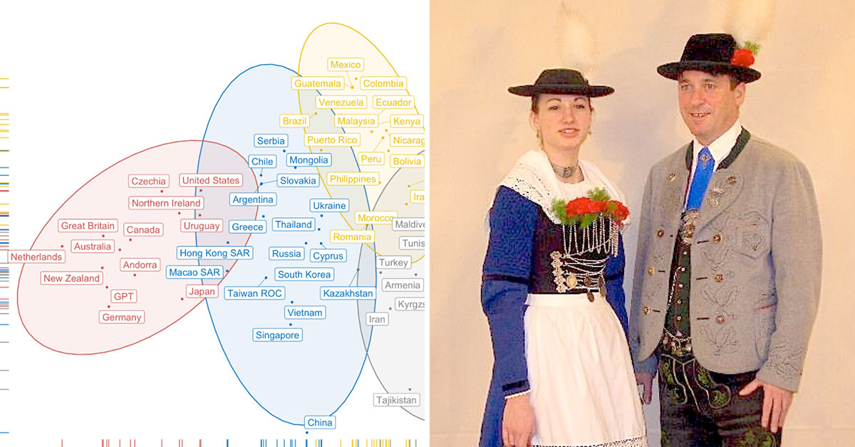 Humorless, Rational, Disciplined: Study Finds Talking to ChatGPT is Just Like Talking to Germans