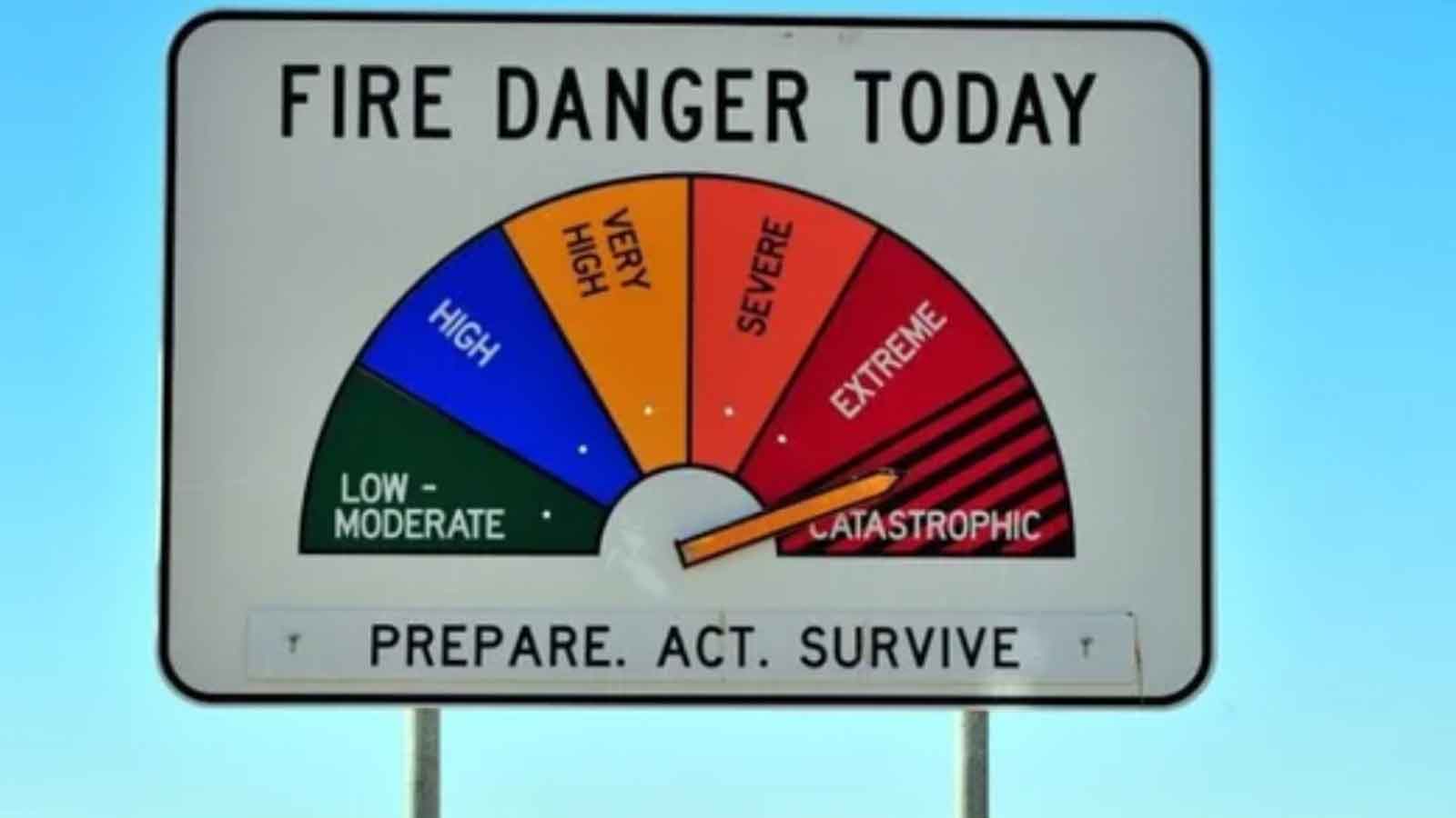 28 Warning Signs Making it Clear They Can't Be Ignored