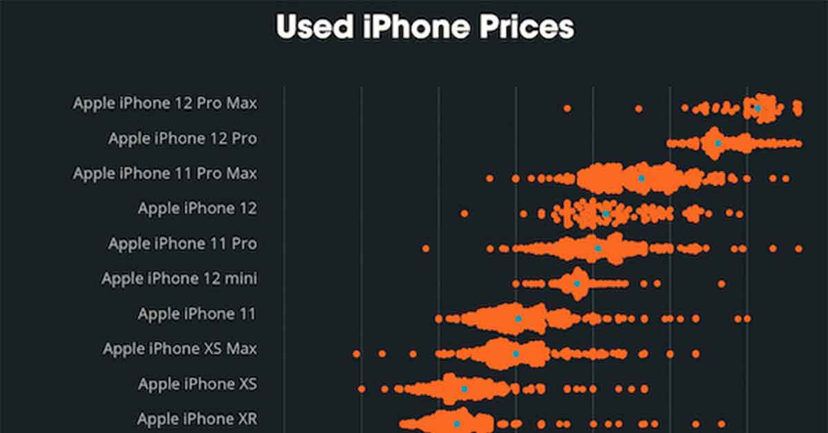 Cool Graphs and Charts Full of Random Things to Learn