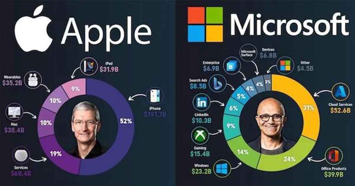 22 Random Graphs and Data Sets to Boost Your Knowledge