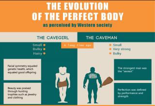 The  different things human found sexy throughout history.