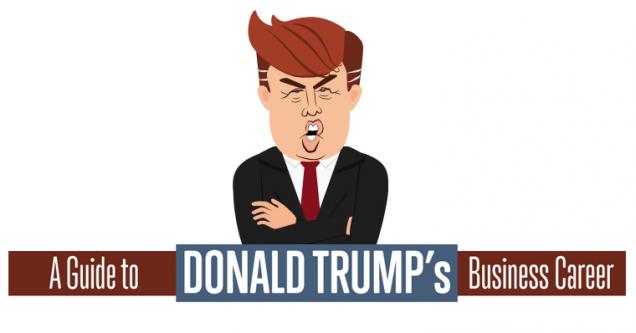 Trump's Business Career