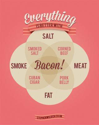 The Wide World of Bacon