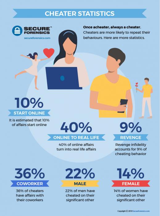 Cheating is bad, m'kay?