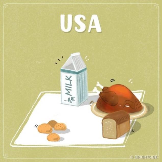 How Far Will $20 Get You Around The World