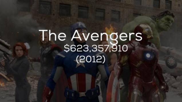 19 Times Marvel Made A Sh*t Ton Of Cash On Superhero Movies