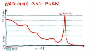 How female orgasms work