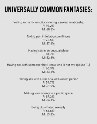 Researchers Have Found Which Sexual Fantasies Are Most Common