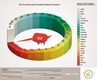 17 Fascinating Graphs That Accurately Describe The World We Are Living In