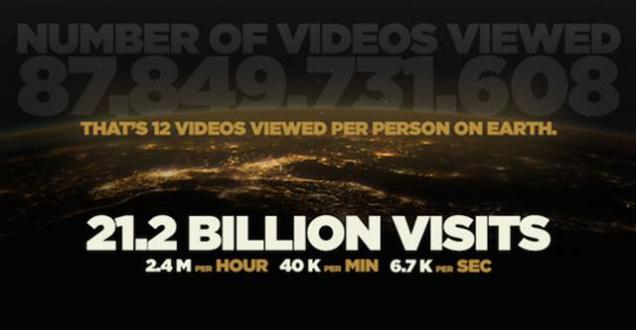 Pornhub Reveals Some of Their Scintillating Search Facts for 2015