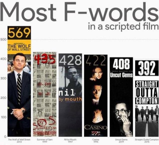 28 Charts and Graphs to Tell You About Everything.