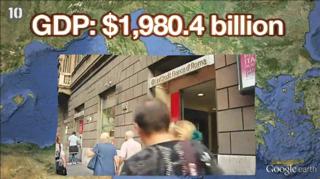 10 Most Indebted Countries In The World