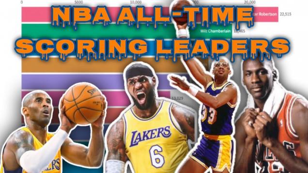 NBA All-Time Scoring Leaders 1947 - 2019 - Wow Video ...