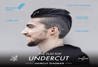 Use these handy guides next time you head to your barber to get exactly what you're looking for in an undercut hairstyle.