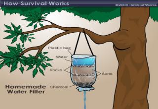 Extremely helpful tips you will want to know in survival situations.