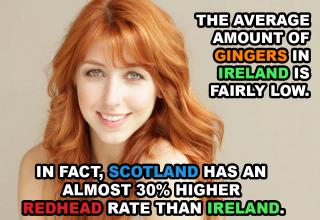 ... or Ireland as the non-redheads call it.